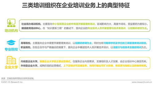 2021年中国企业培训行业研究报告