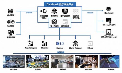 科幻场景成真,这家公司要用混合现实技术解放一线员工双手 界面创新家