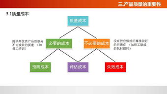 佛山工厂管理培训课程 提升质量意识，赋能企业发展