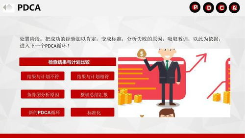企业培训pdca循环及其在管理中的应用ppt
