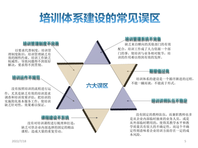 企业培训体系建设方案